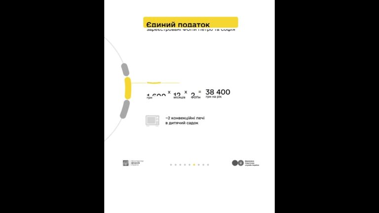 Кампанія «Податки захищають»:  Петро, Софія та податки з доходу від торгівлі городиною