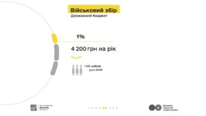 Які податки сплачувати орендодавцю – розповідаємо у кампанії «Податки захищають»