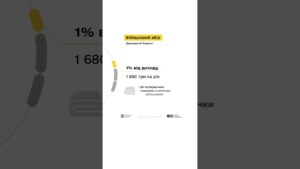 Людмила та податки з доходу від репетиторства