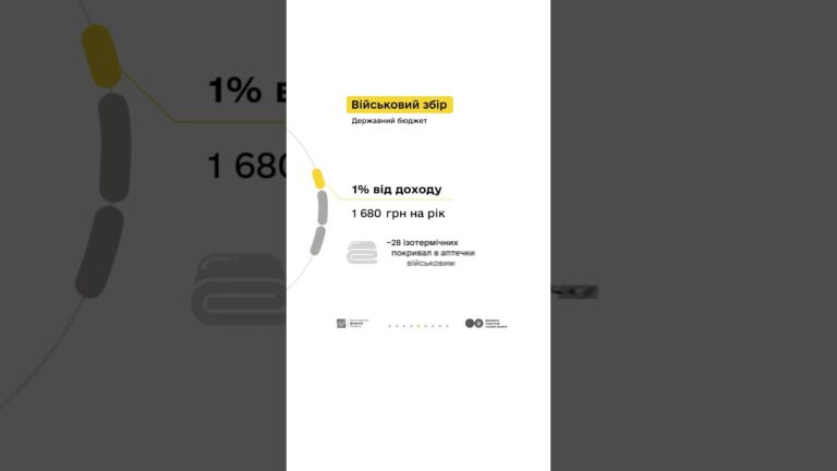 Людмила та податки з доходу від репетиторства