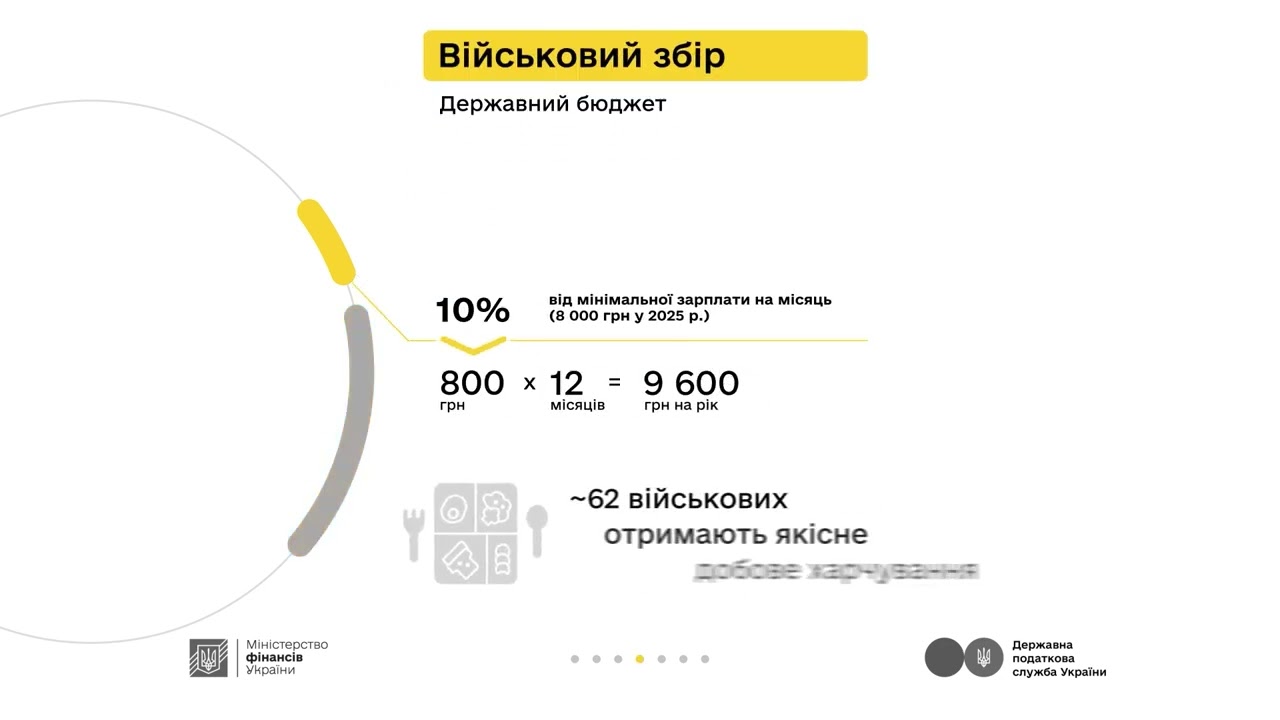 Дизайнер Максим та податки з доходу від здачі квартири в оренду
