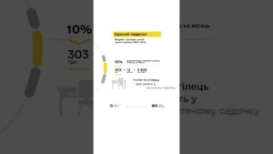 Майстриня манікюру та податки з доходу ФОП 1 групи