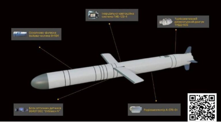ГУР оприлюднило конструкцію і підприємства виробничої кооперації Іскандер