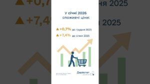 Споживчі ціни у січні 2026 року