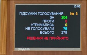 Рада достроково завершила пленарний тиждень