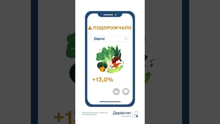 Споживчі ціни в лютому 2026 року