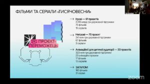 Підсумки фінального пітчингу «Тисячовесни». Пресбрифінг