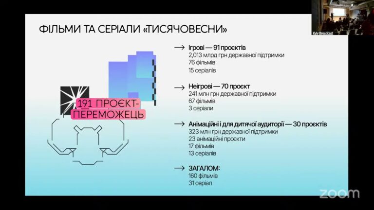 Підсумки фінального пітчингу «Тисячовесни». Пресбрифінг